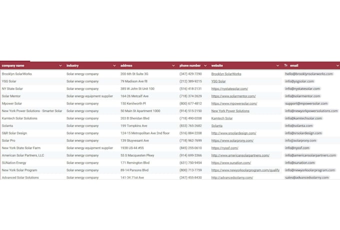 provide targeted b2b lead generation and business email list